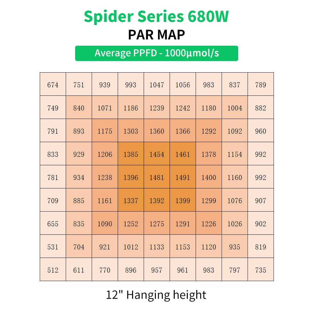 Folding Full Spectrum Lm301b LED Chips Commercial Horticulture 680W LED Grow Light